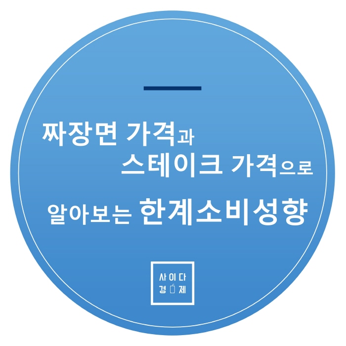  짜장면 가격과 스테이크 가격으로 알아보는 한계소비성향