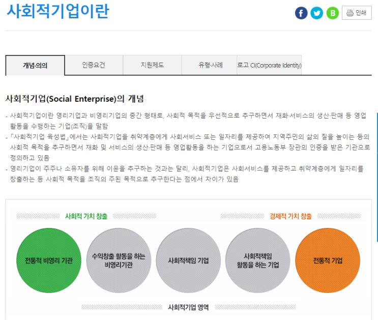  사회적경제기업이 주목받는 이유는?