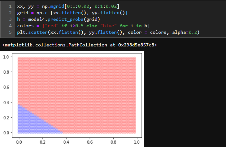 Keras - Sequential Model 시각화 : 네이버 블로그