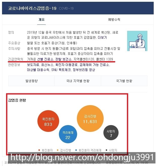  대구 이마트 성서점 KF94 마스크 구매 후기  