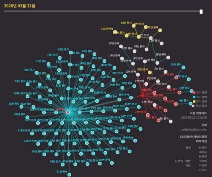  코로나19 6번째 사망자.....