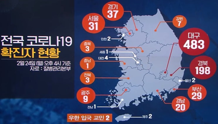 2월24일 코로나19 : 신종 코로나바이러스 현황(2020년) 2월24일 코로나19 : 신종 코로나바이러스 현황(2020년)