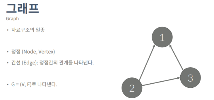  DFS와 BFS까지