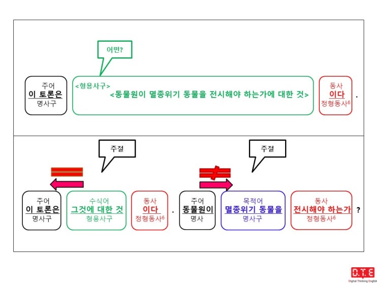 [동탄영어 DTE] 영작연습(86) - 접속사가 쓰이는 간접의문문(7) : 접속사 whether (~인지 아닌지)가 이끄는 명사절이 전-명구에 쓰이는 경우 - 형용사구(2)