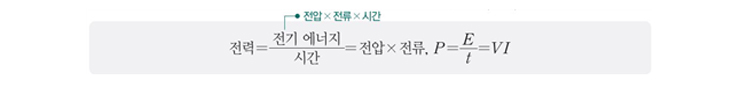 전기에너지의 수송 전기에너지의 수송