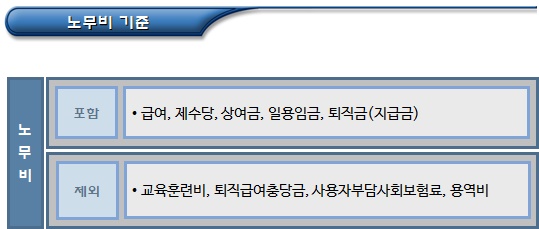 사회적기업 인증 기준(영업활동을 통한 수입) 사회적기업 인증 기준(영업활동을 통한 수입)