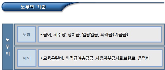 사회적기업 인증 기준(영업활동을 통한 수입)