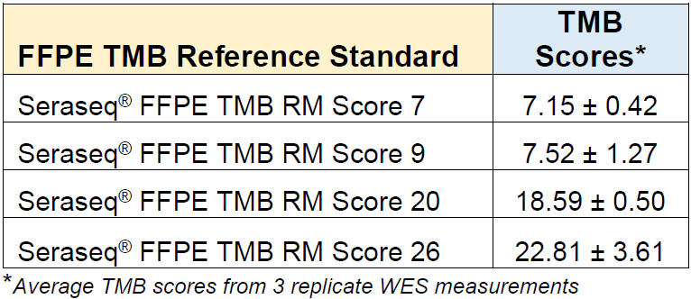 컨소시엄과 함께 개발된 TMB 측정을 위한 표준물질 - Seraseq® TMB Reference Standards : 네이버 블로그