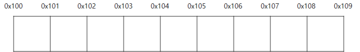  [C++] 배열 초기화