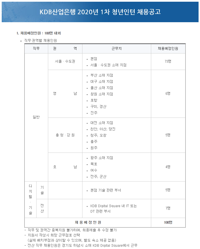  [채용][한국산업은행] KDB산업은행 2020년 1차 청년인턴 채용공고