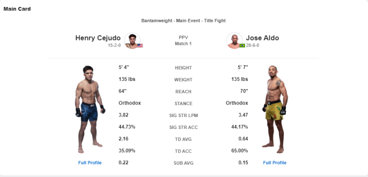  오피셜_UFC250 세후도 vs 조제 알도 밴텀급 타이틀전 확정