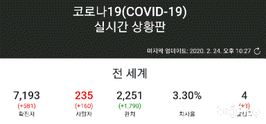  코로나바이러스 확진자 실시간 상황판 보기