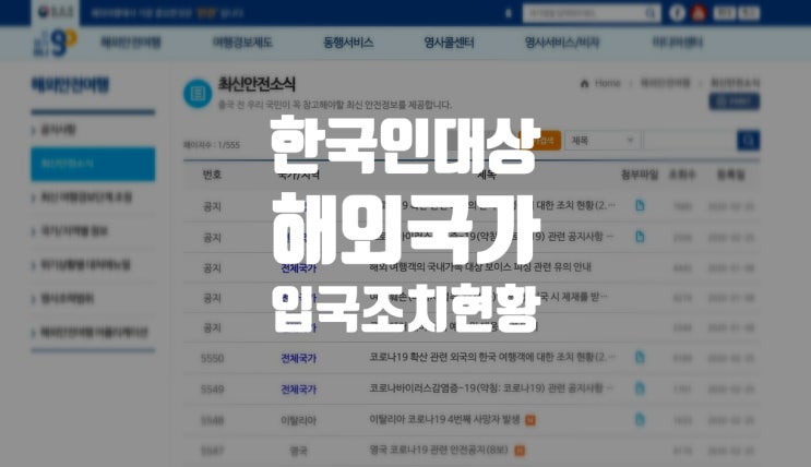  코로나19 국가별 한국인 입국 조치현황(2.25. 20:00 기준)