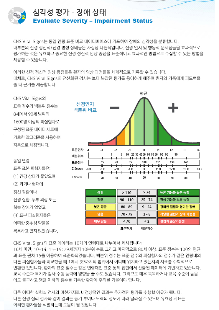 CNS Vital Signs 신경인지기능검사 : 네이버 블로그
