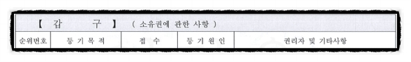  등기사항전부증명서 읽기_ 갑구편 2