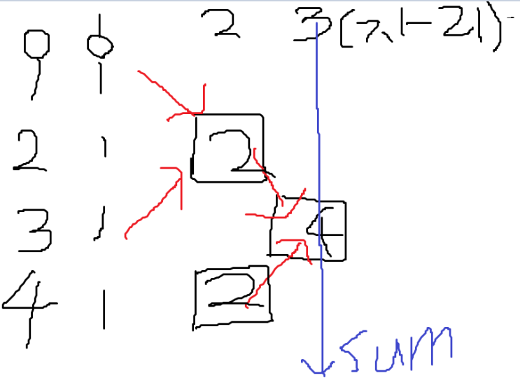 백준 10844번 파이썬(with python) 쉬운 계단 수. 동적계획법(Dynamic programming)