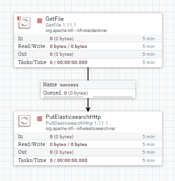  Apache NiFi 연습 - putElasticsearchHttp(1) json파일 넣기