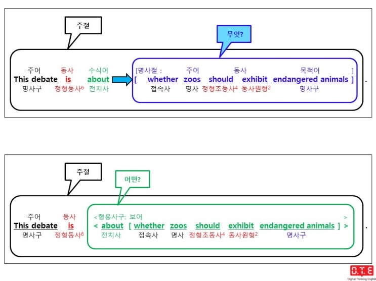 [동탄영어 DTE] 듣고, 말하고, 쓰기 위한 패턴연습(120) - 접속사 whether (~인지 아닌지)가 이끄는 명사절이 전-명구에 쓰이는 경우 - 형용사구(2)