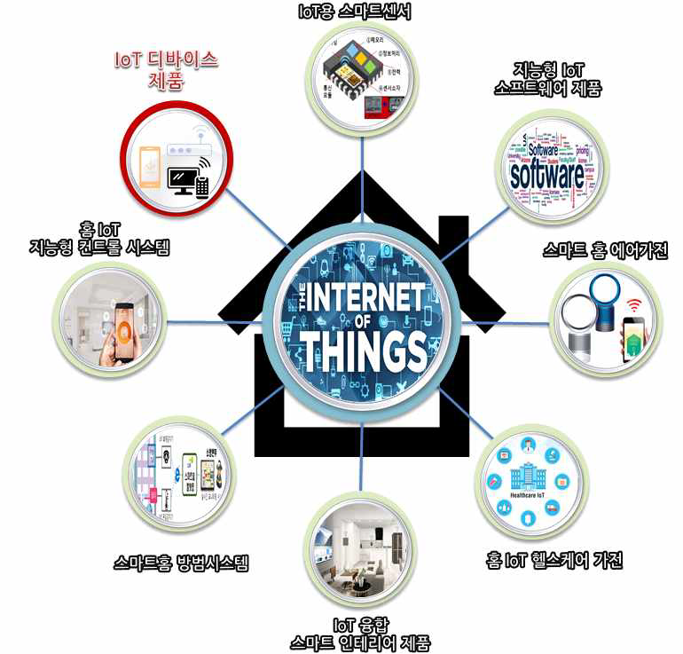 [Mauger 일렉트로닉스]IoT 디바이스 개발용 센서 플랫폼 인피니언의 XENSIV 커넥티드 센서 키트 제품 공급