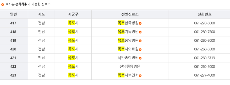  [긴급]신천지 전체 신도명단과 연락처 협조 결정-보건복지부 (목포선별진료소 현황 7곳)