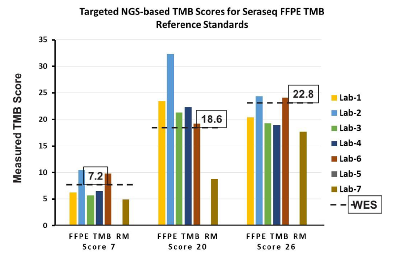 컨소시엄과 함께 개발된 TMB 측정을 위한 표준물질 - Seraseq® TMB Reference Standards : 네이버 블로그