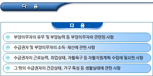 국민기초생활보장제도 개요(신청, 조사, 통지 등)