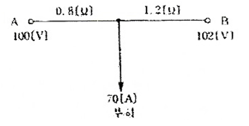배전선로의 전기적 특성 문제