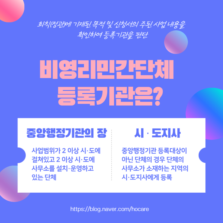  비영리민간단체 등록기관 및 등록절차