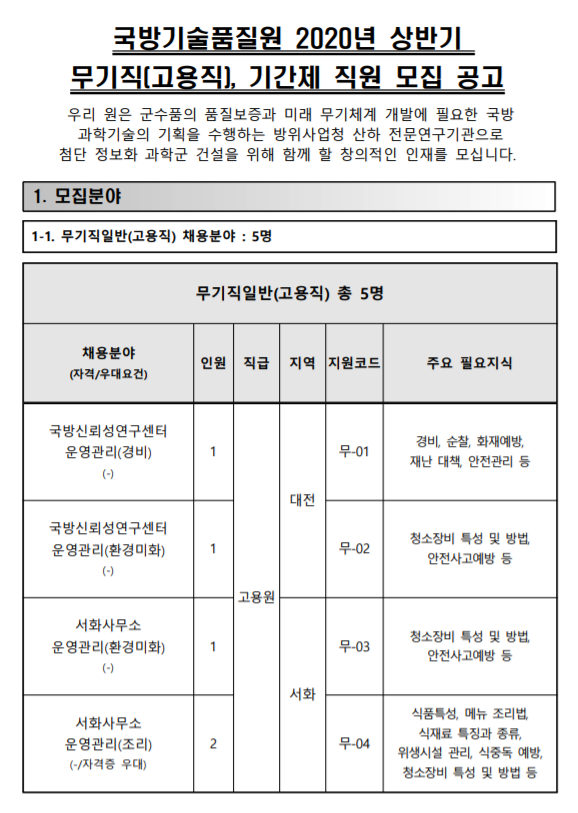  [채용][국방기술품질원] 2020년 상반기 무기직(고용직), 기간제 직원 모집 공고