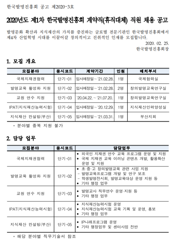  [채용][한국발명진흥회] 2020년도 제1차 계약직(휴직대체) 직원 채용 공고