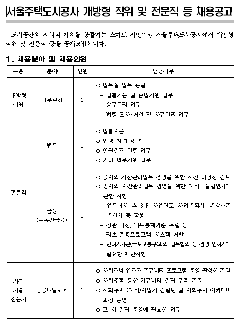  [채용][서울주택도시공사] 개방형 직위 및 전문직 등 채용공고