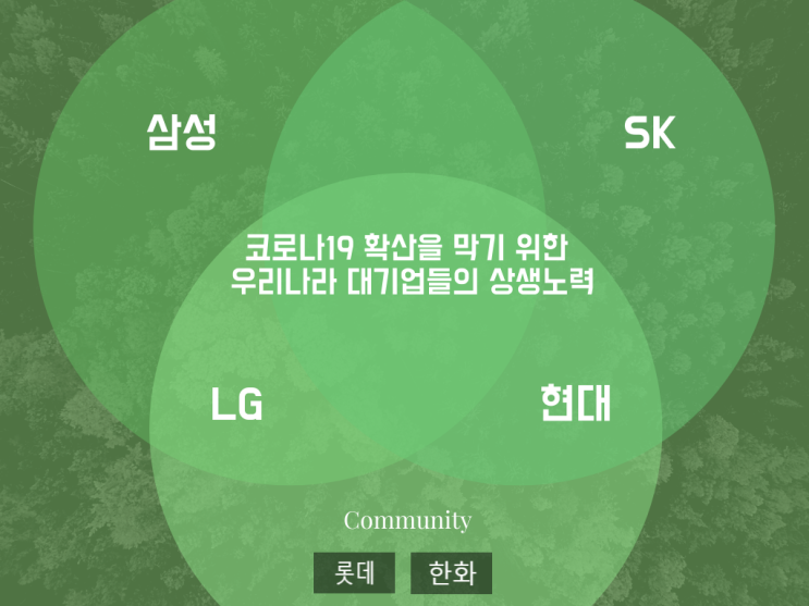  서른한번째_삼성 SK 현대 LG 코로나19 확산에 긴급지원