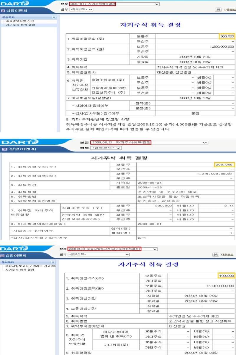 삼영이엔씨] 자사주 매수와 내부자 매수는 적정내재가치를 알고 있다. : 네이버 블로그