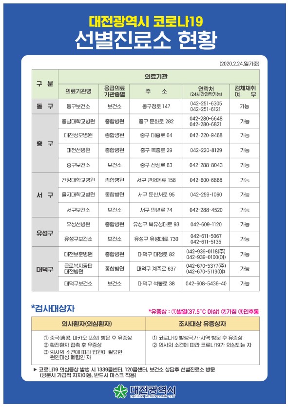 대전코로나바이러스 확진자,코로나바이러스확진자 실시간업데이트현황 및 예방수칙