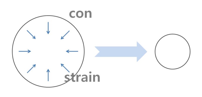 constrain, constraint - 어원, 어원학습, 단어 외우기 : 네이버 블로그