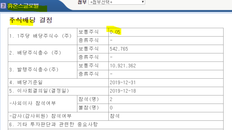  [기업분석] 휴온스글로벌 가치투자 그리고 매출성장 및 배당금!