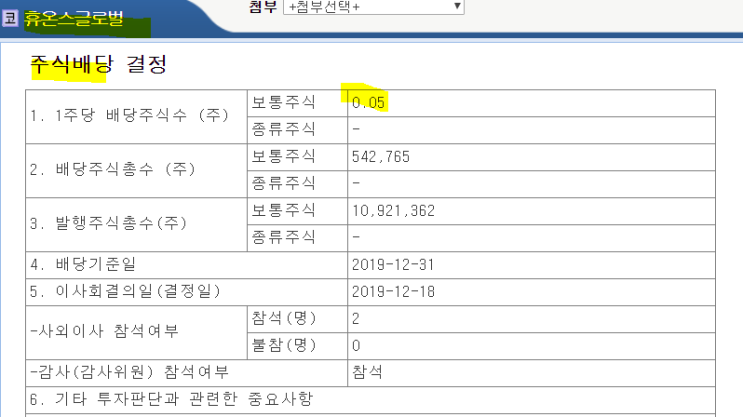 [기업분석] 휴온스글로벌 가치투자 그리고 매출성장 및 배당금!