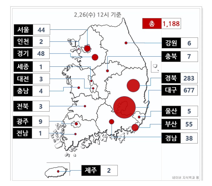  [신종코로나19] 국내 확진자 수 지역별 현황 입니다..   # 2020년 2월 26일 12시 기준 1,188명