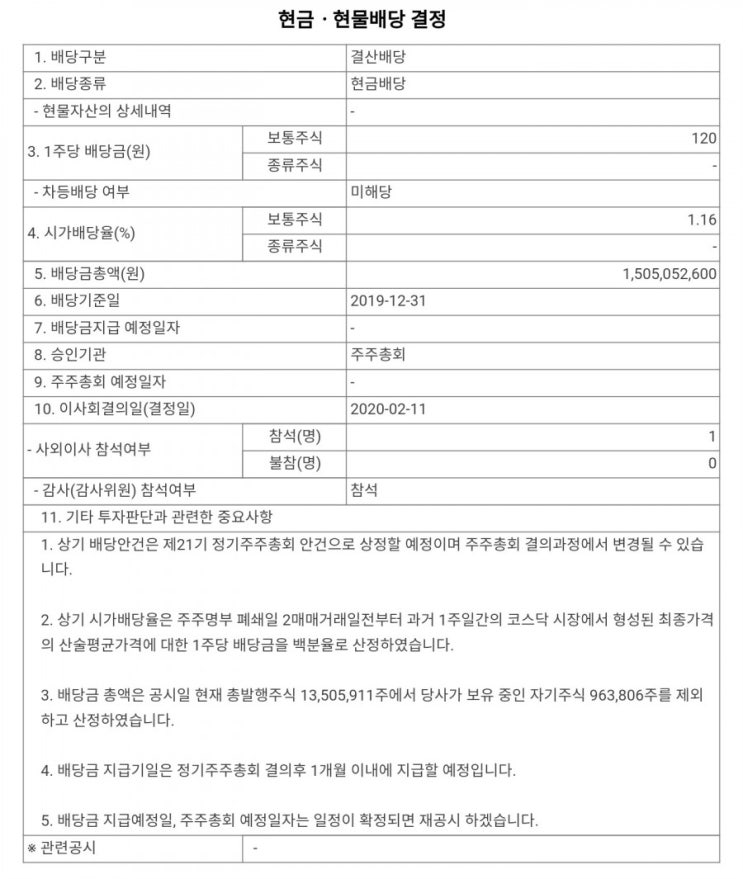  연말을 기다리며 텔레칩스 현금배당 주당 120원