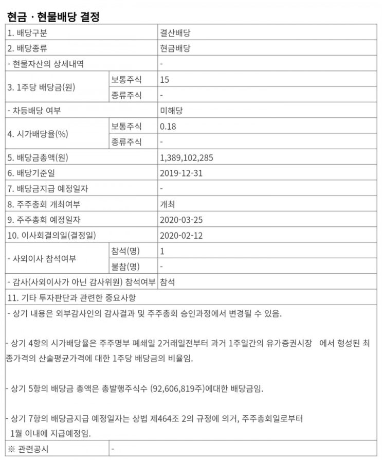  후성 현금배당 주당 15원