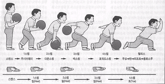  볼링 자세 구질입니다.