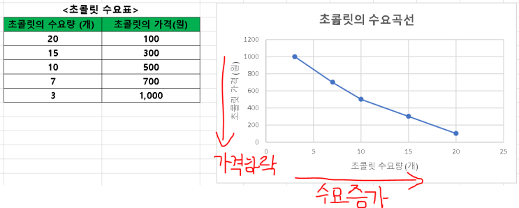  1-1) 수요와 공급 - 수요곡선 및 시장수요