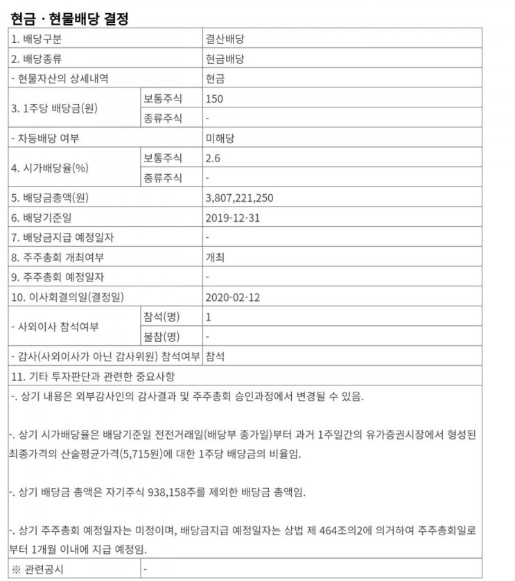  저평가 우량주 디와이 현금배당 주당 150원 수소차 테마 황교안테마 기대