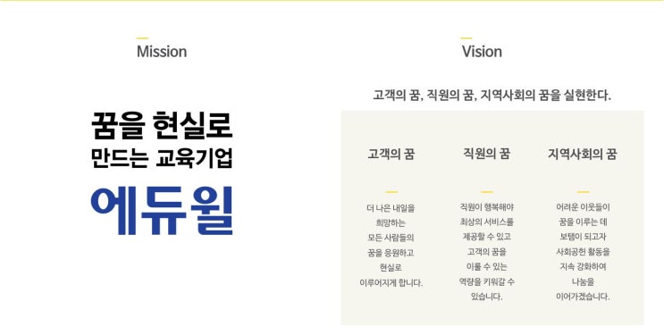 [신림공인중개사학원] 에듀윌은 지금..