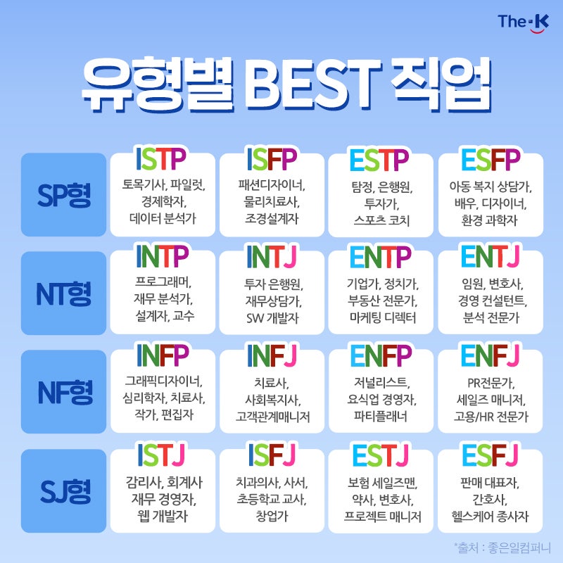 내 성격이 한눈에? MBTI 성격 유형과 어울리는 직업 찾기 : 네이버 블로그 내 성격이 한눈에? Mbti 성격 유형과 어울리는 직업 찾기 : 네이버 블로그
