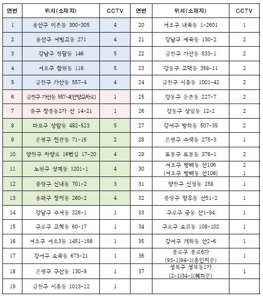 노후경유차(배출가스 5등급) 운행제한 2020년 최신자료입니다 : 네이버 블로그 노후경유차(배출가스 5등급) 운행제한 2020년 최신자료입니다 : 네이버 블로그