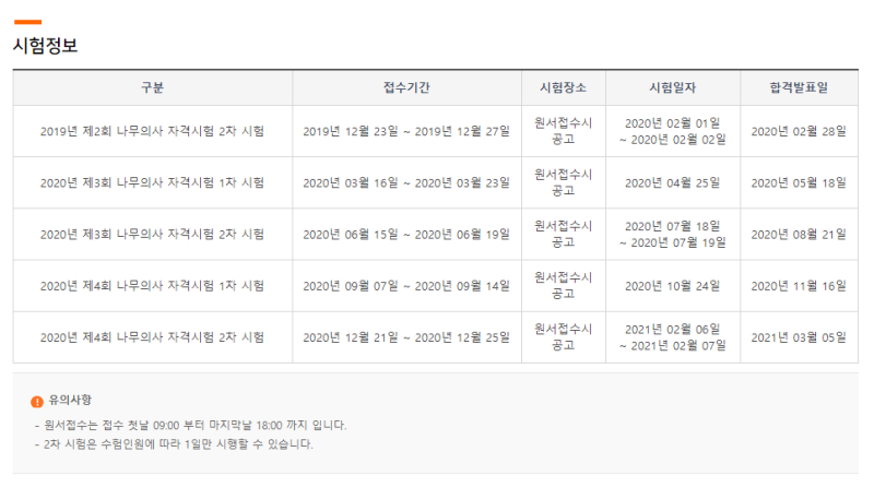 2020년 변경된 제 3회 나무의사 자격시험 1차 시험 안내 : 네이버 블로그 2020년 변경된 제 3회 나무의사 자격시험 1차 시험 안내 : 네이버 블로그