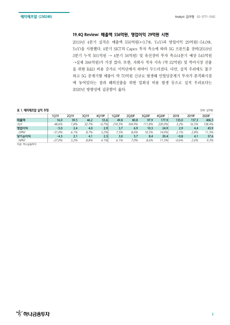 4분기 실적은 아쉽지만 방향성은 변함없다 : 네이버 블로그