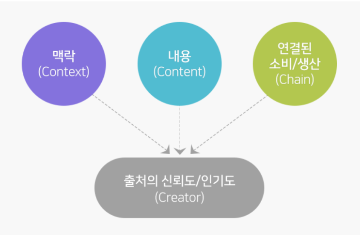  네이버 블로그 참 어렵다···C랭크 알고리즘은 도대체 뭘까?