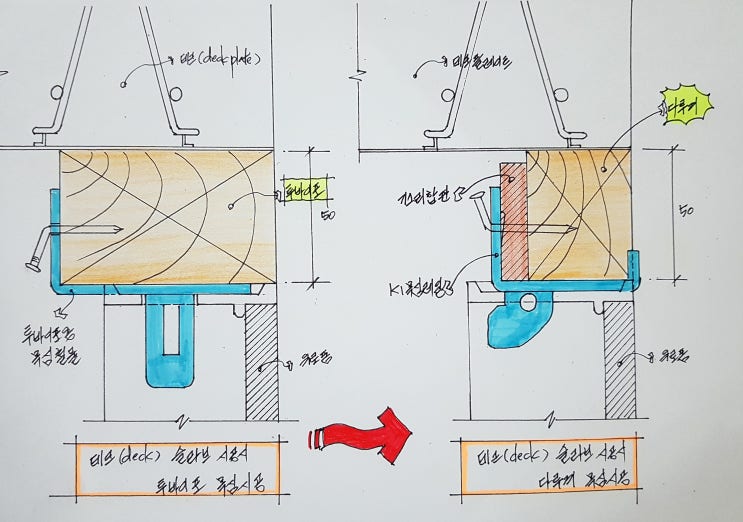 슬라브 데크 플레이트(deck plate) 시공시 k1 목심레일 간편 시공 기술